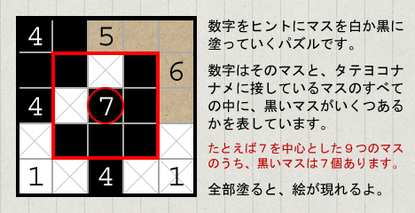 数字を手がかりに、白と黒に塗り分けて、絵を完成させるパズルです。数字はそのマスと、タテヨコナナメに接しているマスのすべての中に、黒いマスがいくつあるかを表しています。たとえば７を中心とした９つのマスのうち、黒いマスは７個あります。全部塗ると、絵が現れるよ。